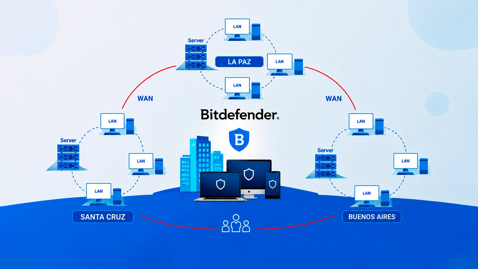GravityZone Business Security Premium